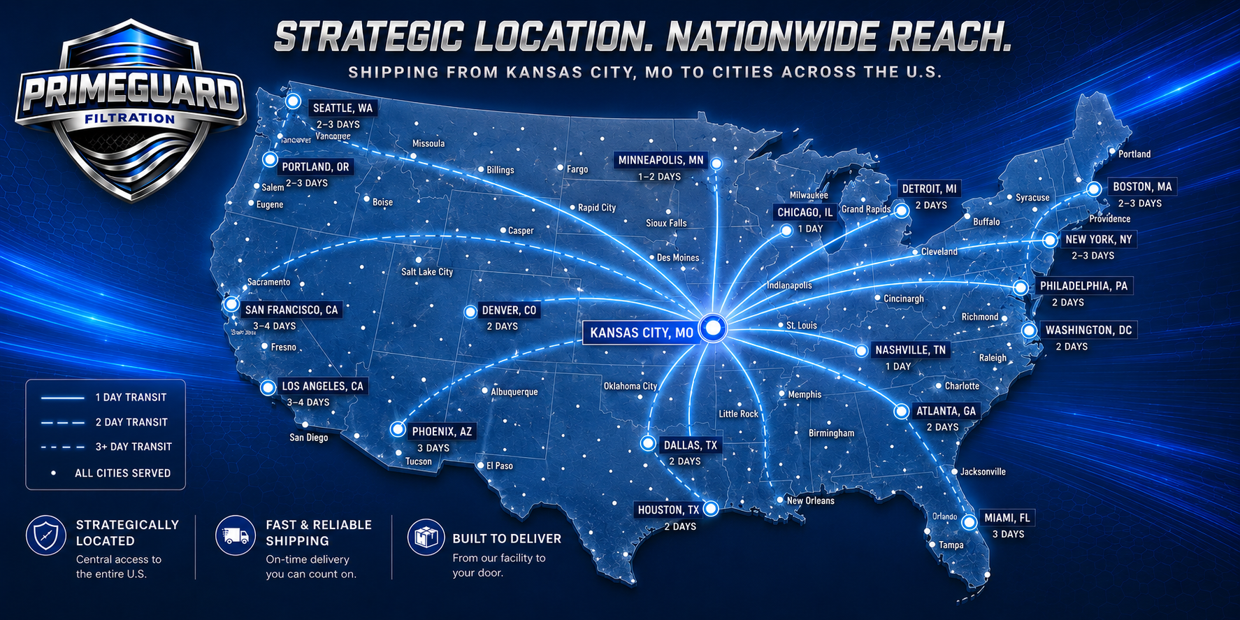 Primeguard Filtration nationwide shipping coverage from Kansas City Missouri